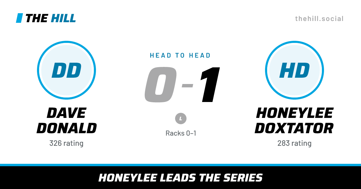 The share card: Dave Donald vs Honeylee Doxtator, 0–1 head to head on The Hill