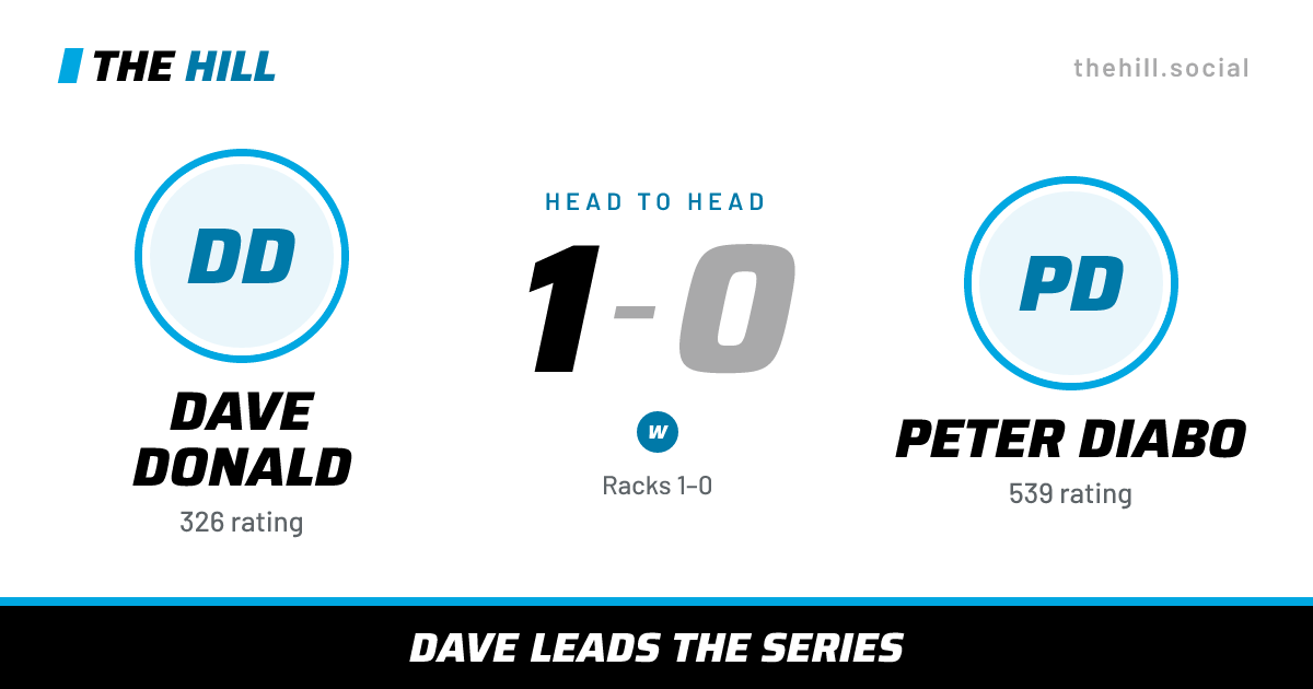 The share card: Dave Donald vs Peter Diabo, 1–0 head to head on The Hill