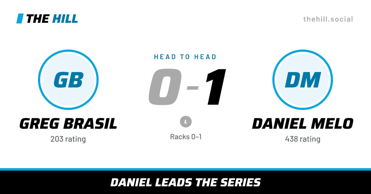 The share card: Greg Brasil vs Daniel Melo, 0–1 head to head on The Hill