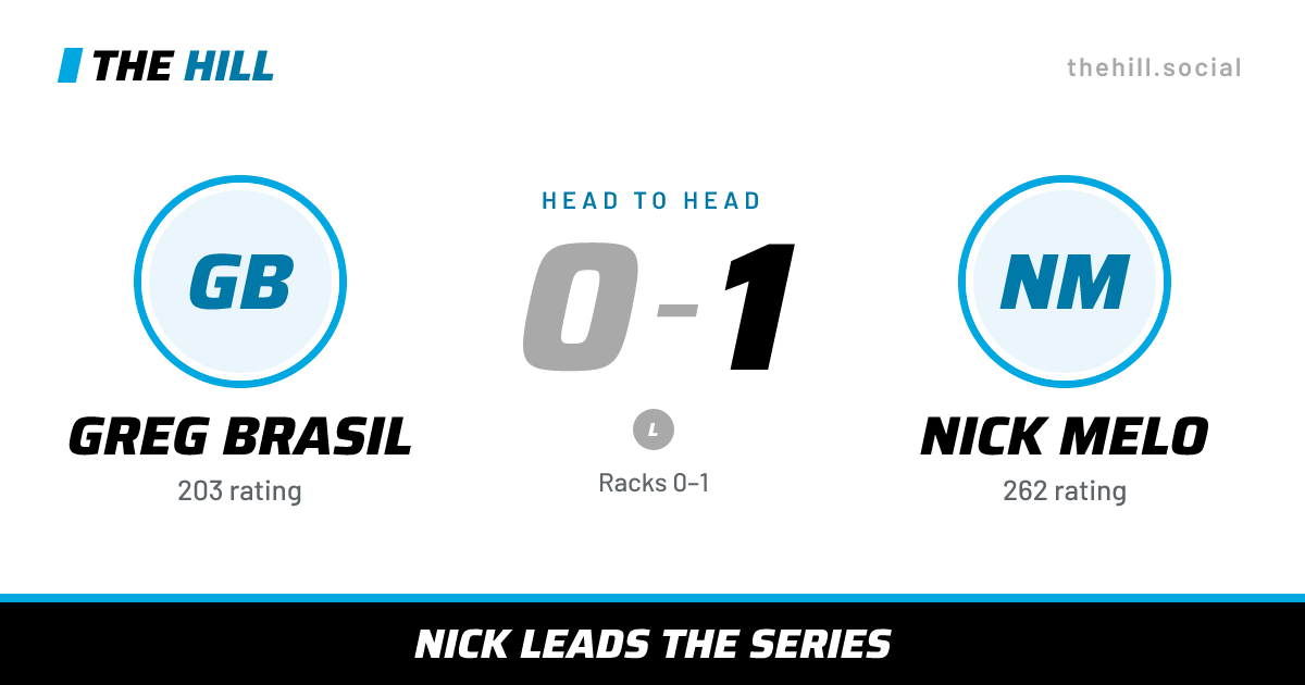 The share card: Greg Brasil vs Nick Melo, 0–1 head to head on The Hill