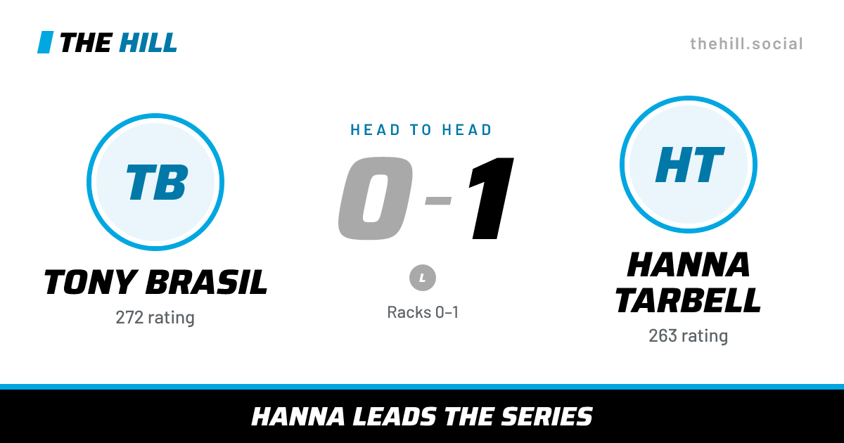 The share card: Tony Brasil vs Hanna Tarbell, 0–1 head to head on The Hill