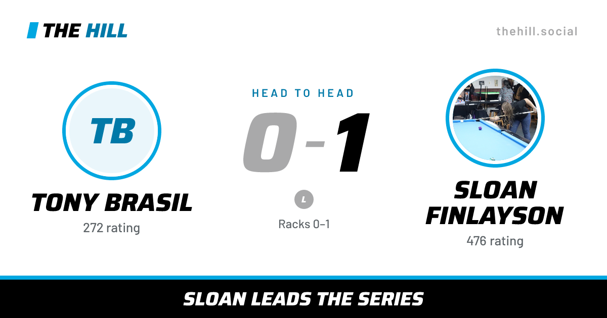 The share card: Tony Brasil vs Sloan Finlayson, 0–1 head to head on The Hill