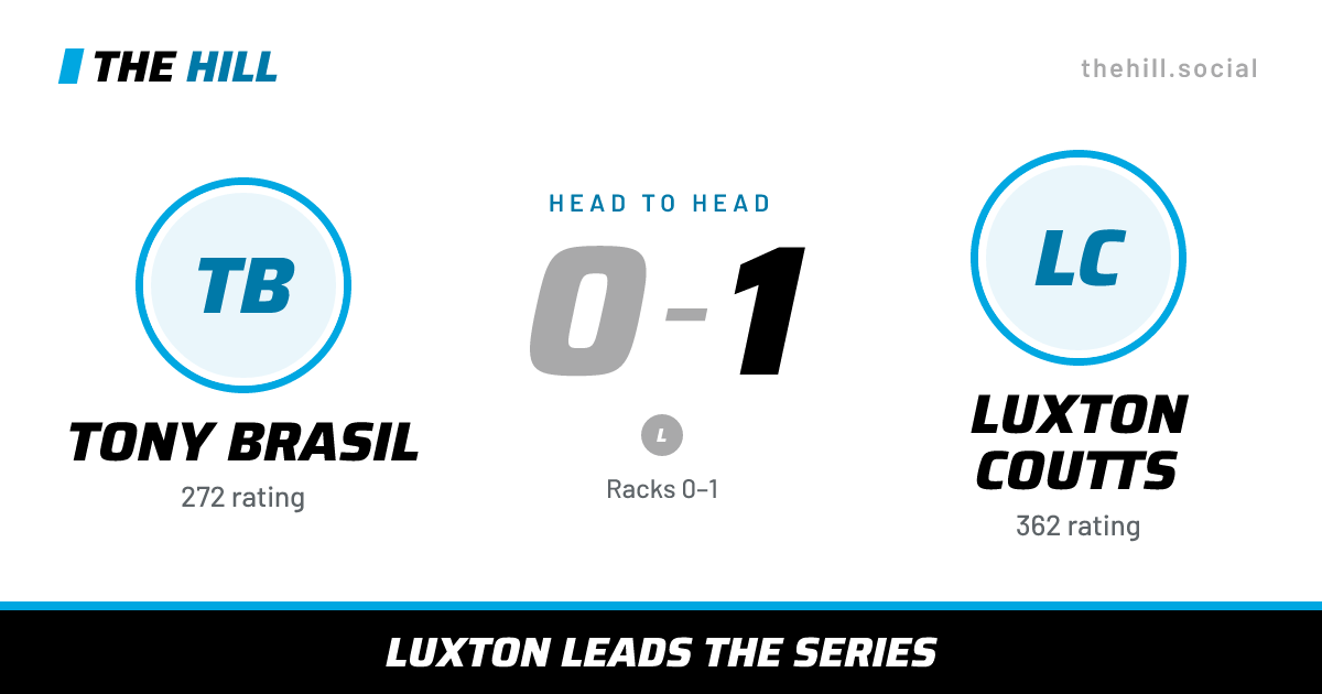 The share card: Tony Brasil vs Luxton Coutts, 0–1 head to head on The Hill