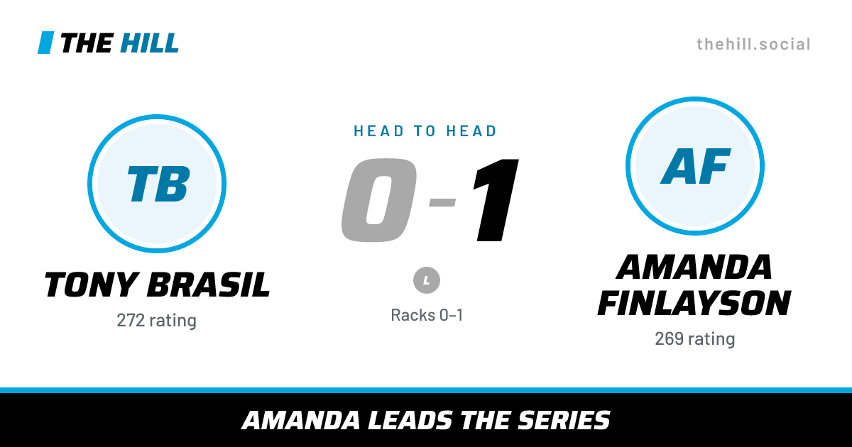 The share card: Tony Brasil vs Amanda Finlayson, 0–1 head to head on The Hill
