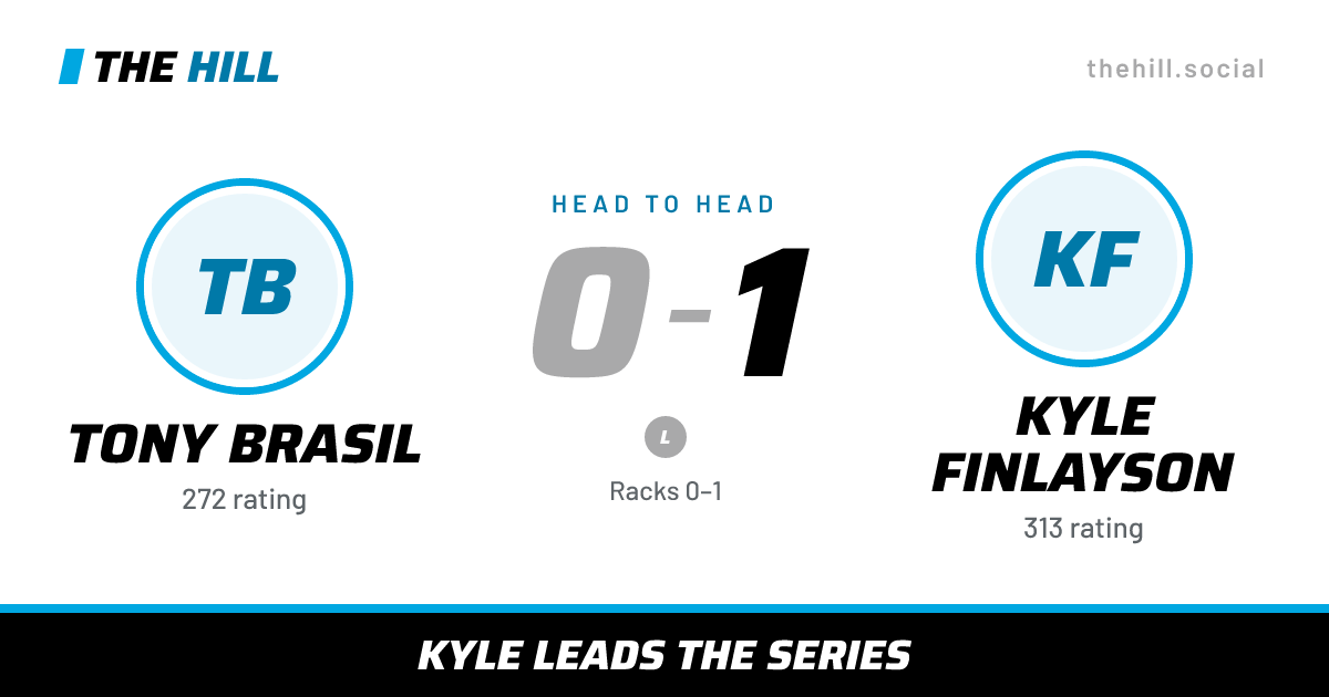 The share card: Tony Brasil vs Kyle Finlayson, 0–1 head to head on The Hill