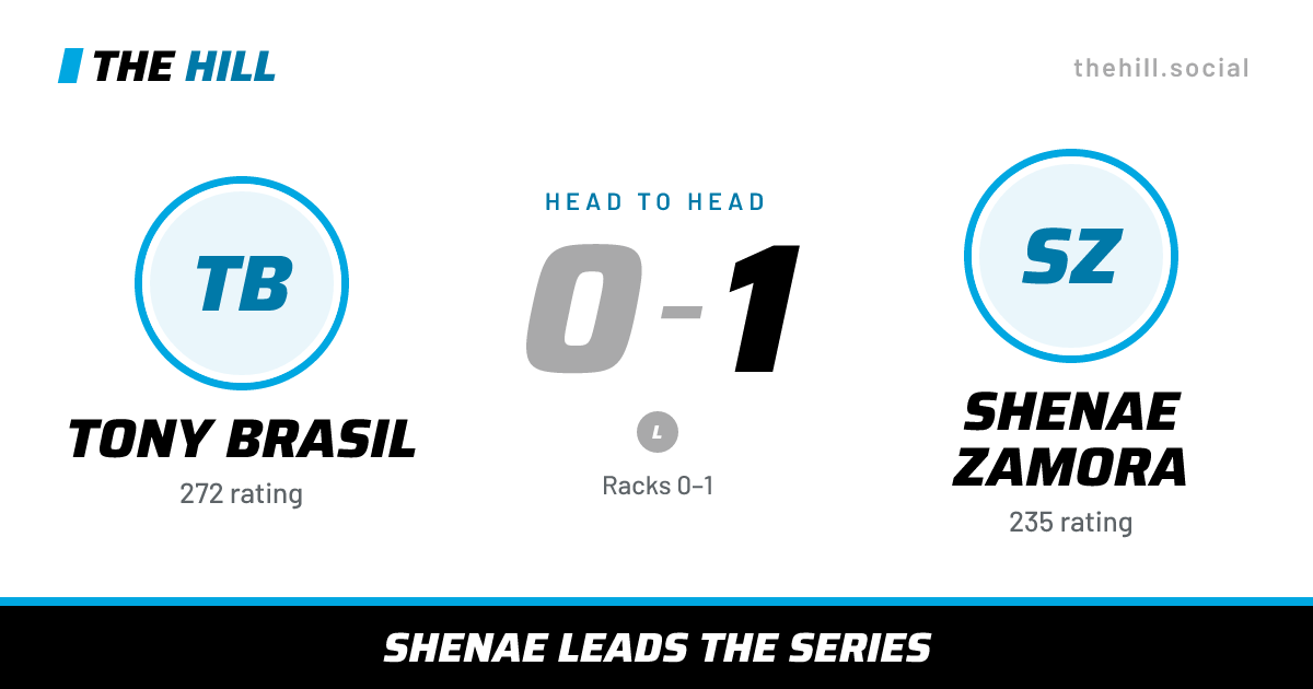 The share card: Tony Brasil vs Shenae Zamora, 0–1 head to head on The Hill
