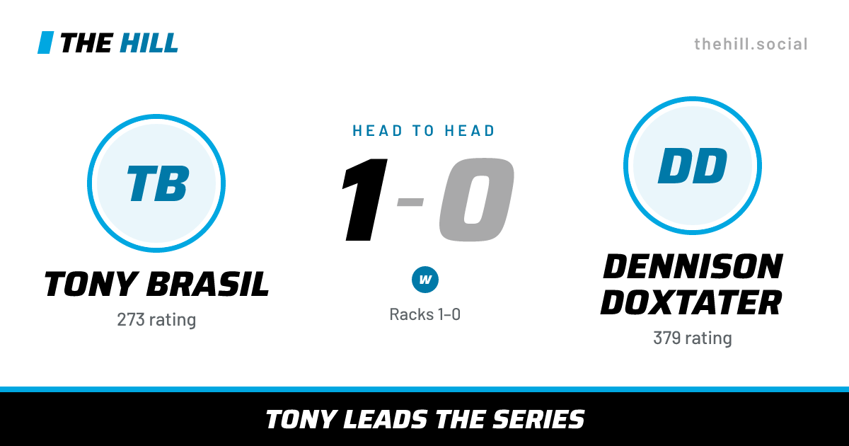 The share card: Tony Brasil vs Dennison Doxtater, 1–0 head to head on The Hill