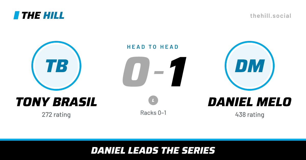 The share card: Tony Brasil vs Daniel Melo, 0–1 head to head on The Hill