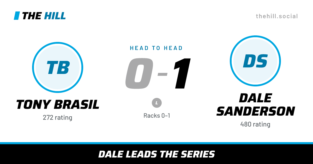 The share card: Tony Brasil vs Dale Sanderson, 0–1 head to head on The Hill