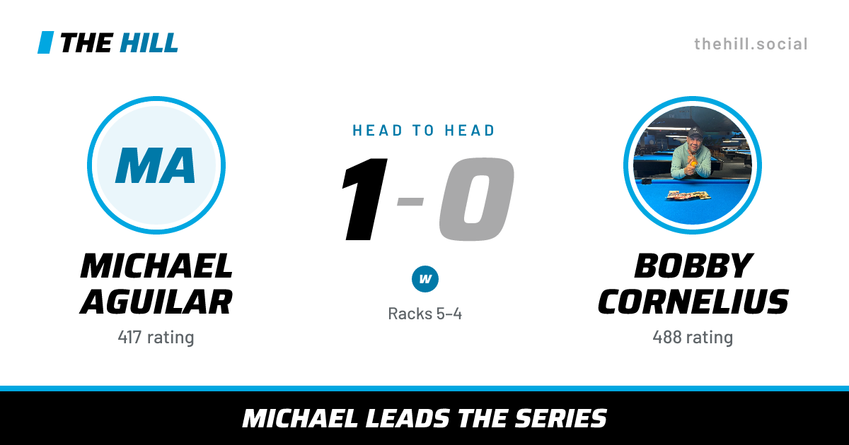 The share card: Michael Aguilar vs Bobby Cornelius, 1–0 head to head on The Hill