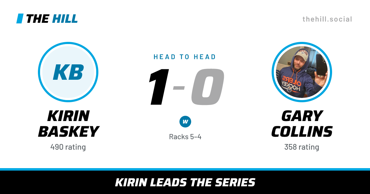The share card: Kirin Baskey vs Gary Collins, 1–0 head to head on The Hill