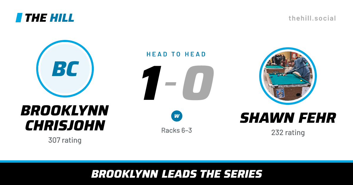 The share card: Brooklynn Chrisjohn vs Shawn Fehr, 1–0 head to head on The Hill