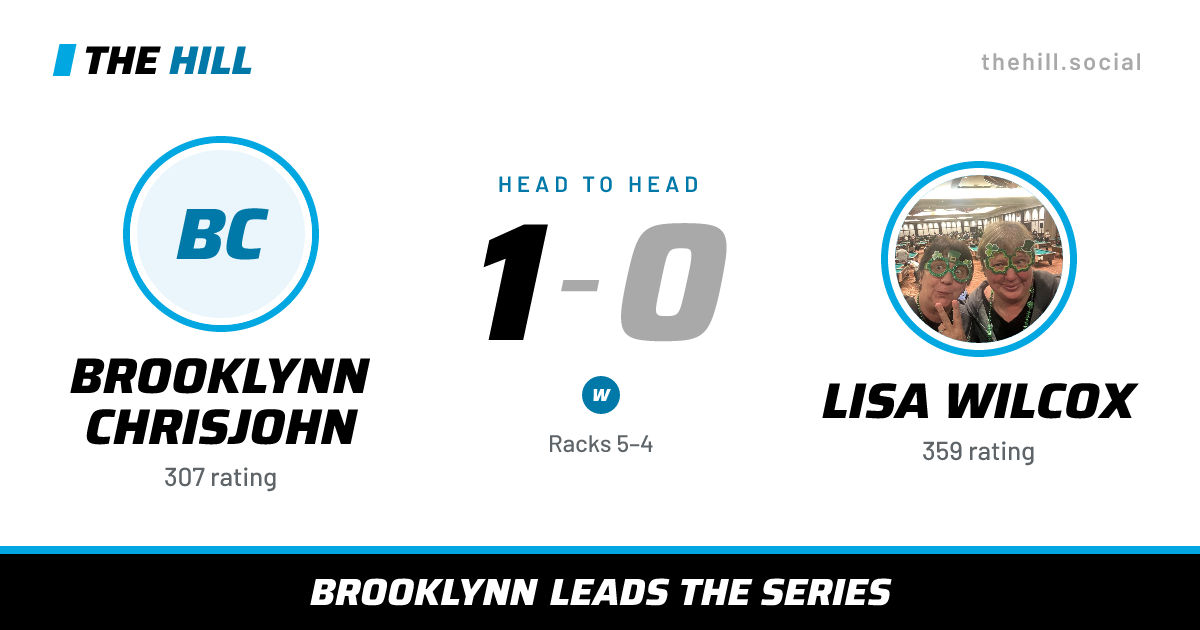 The share card: Brooklynn Chrisjohn vs Lisa Wilcox, 1–0 head to head on The Hill