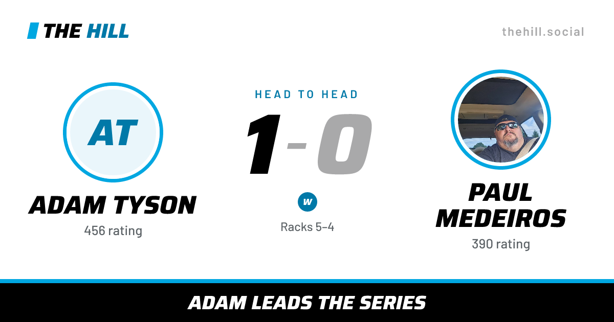 The share card: Adam Tyson vs Paul Medeiros, 1–0 head to head on The Hill