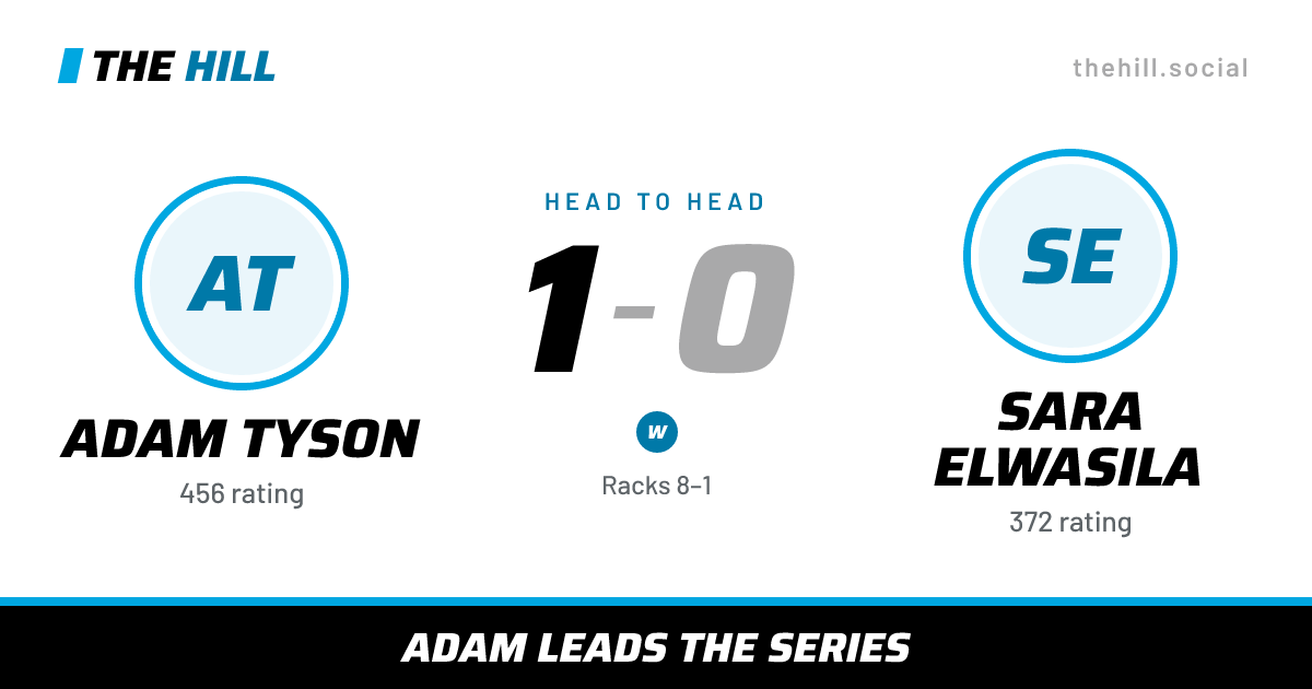 The share card: Adam Tyson vs Sara Elwasila, 1–0 head to head on The Hill