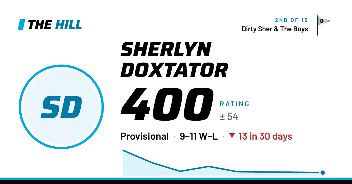 The share card: Sherlyn Doxtator: 402 rating on The Hill