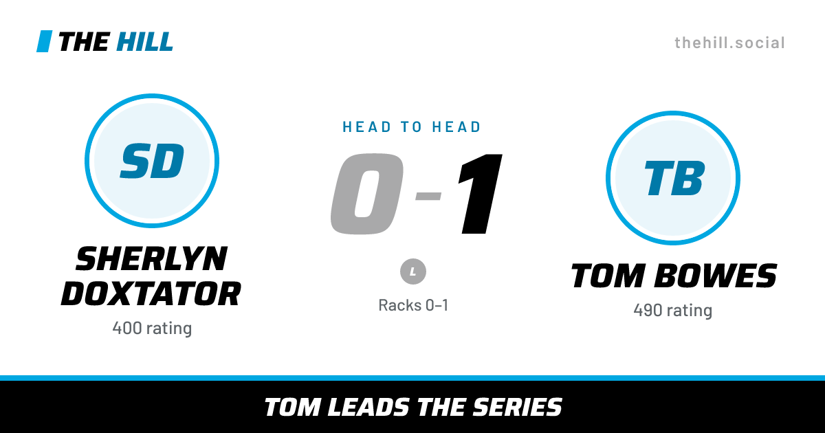 The share card: Sherlyn Doxtator vs Tom Bowes, 0–1 head to head on The Hill