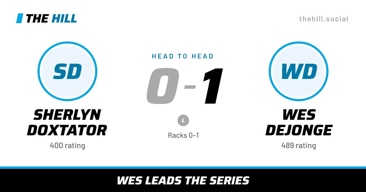 The share card: Sherlyn Doxtator vs Wes Dejonge, 0–1 head to head on The Hill
