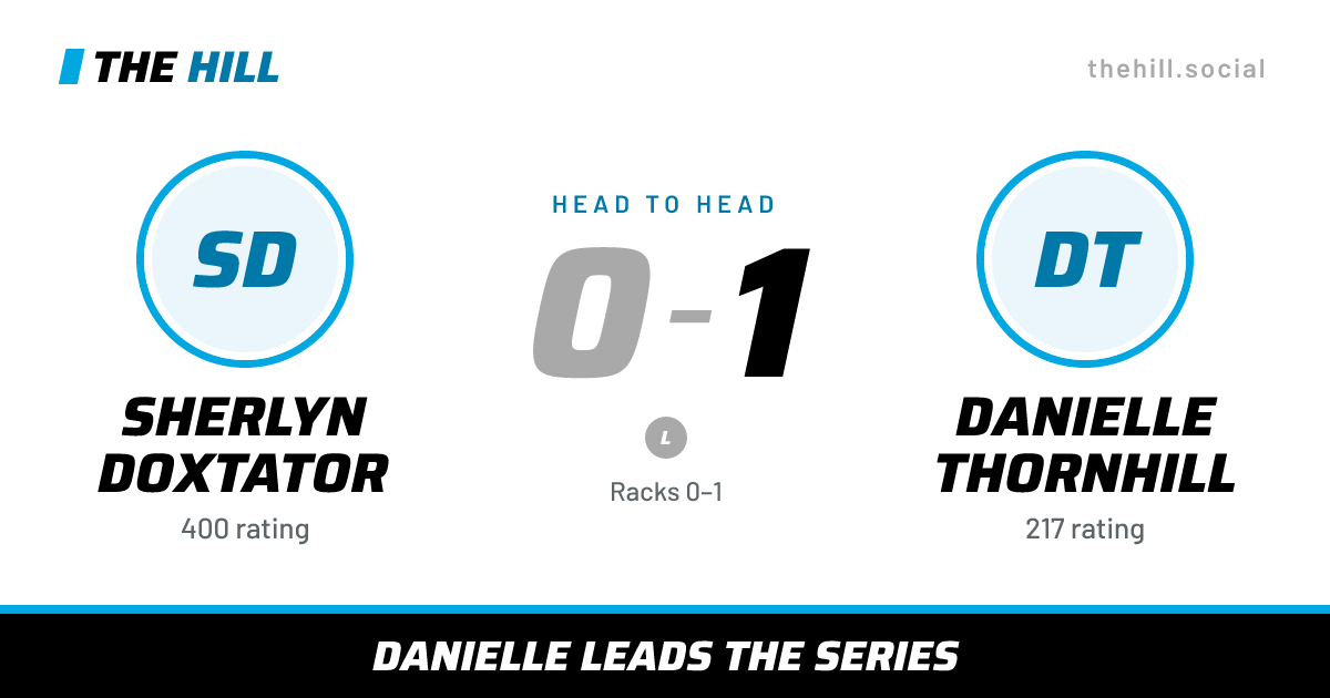 The share card: Sherlyn Doxtator vs Danielle Thornhill, 0–1 head to head on The Hill