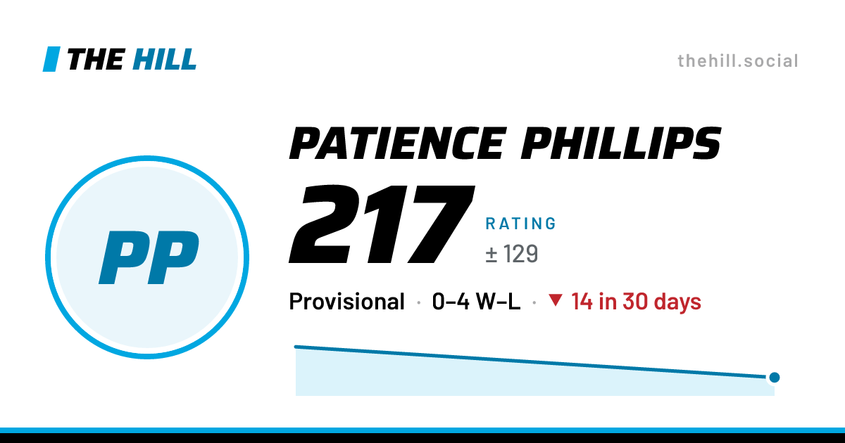 The share card: Patience Phillips: 218 rating on The Hill