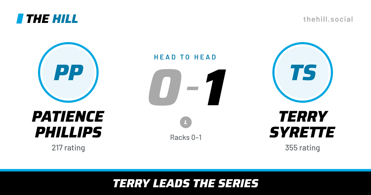 The share card: Patience Phillips vs Terry Syrette, 0–1 head to head on The Hill
