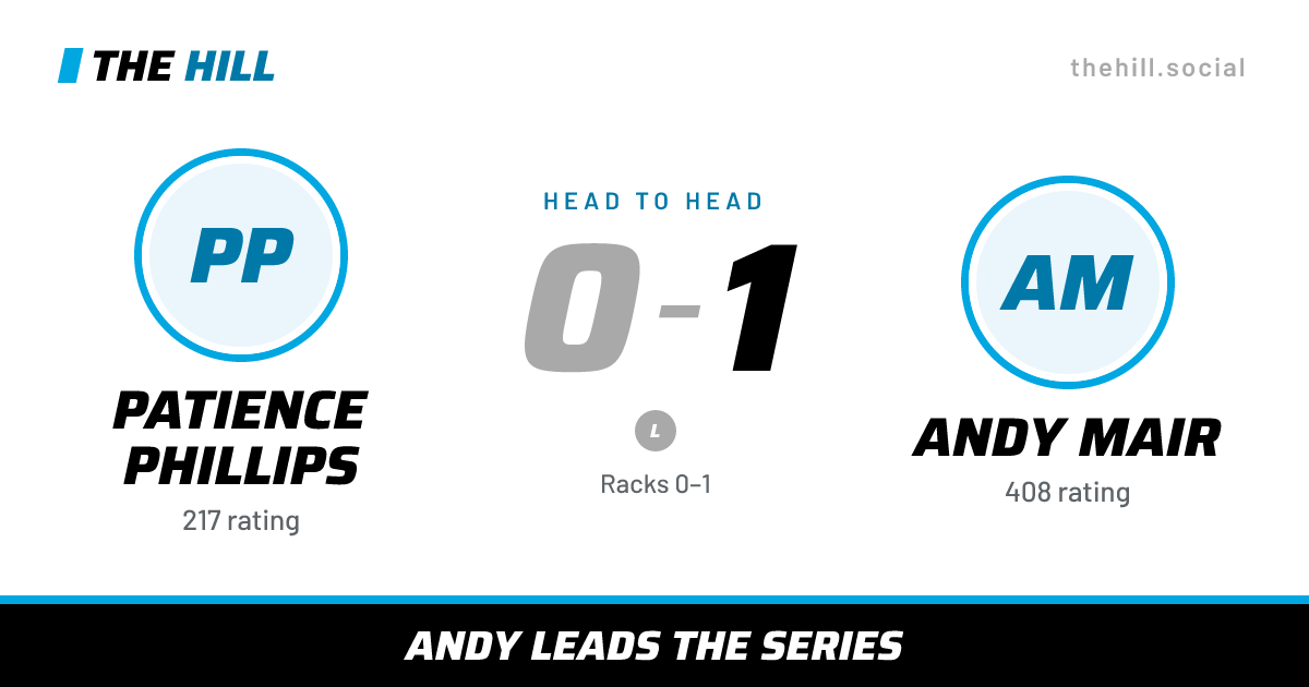 The share card: Patience Phillips vs Andy Mair, 0–1 head to head on The Hill