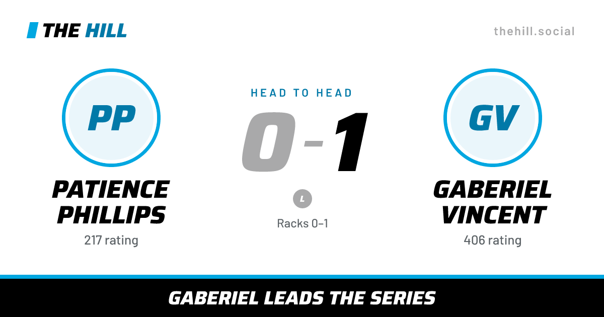 The share card: Patience Phillips vs Gaberiel Vincent, 0–1 head to head on The Hill