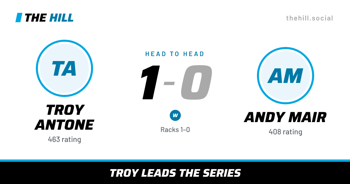 The share card: Troy Antone vs Andy Mair, 1–0 head to head on The Hill