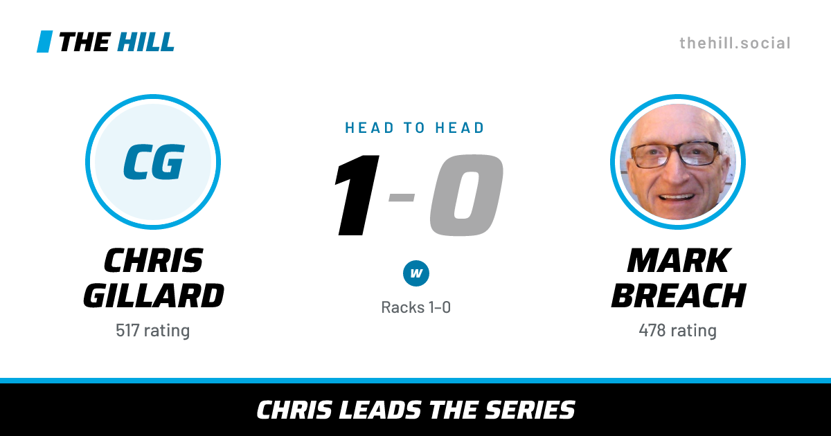 The share card: Chris Gillard vs Mark Breach, 1–0 head to head on The Hill