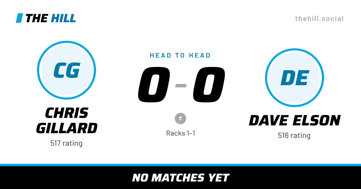 The share card: Chris Gillard vs Dave Elson, 0–0 head to head on The Hill