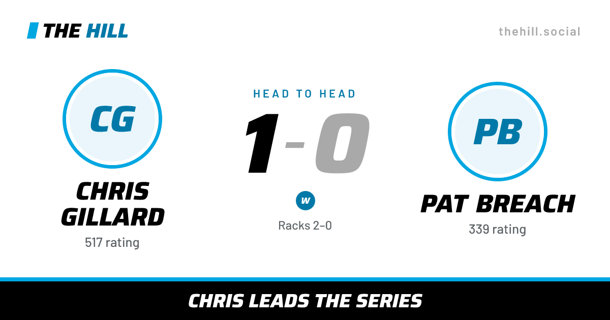 The share card: Chris Gillard vs Pat Breach, 1–0 head to head on The Hill