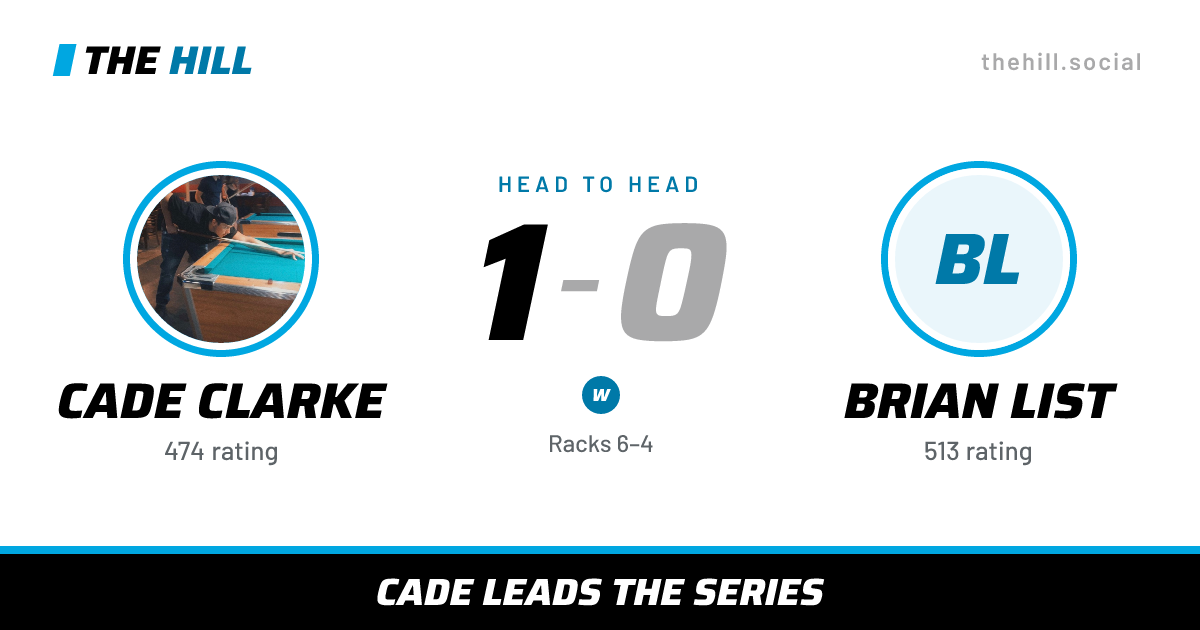The share card: Cade Clarke vs Brian List, 1–0 head to head on The Hill