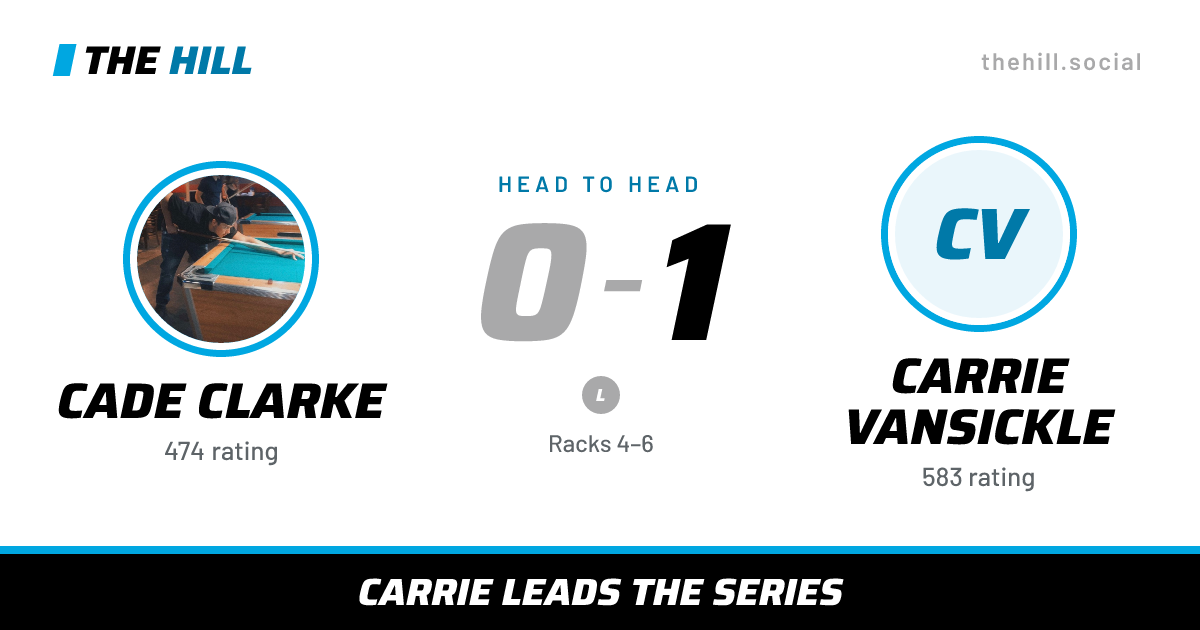 The share card: Cade Clarke vs Carrie Vansickle, 0–1 head to head on The Hill