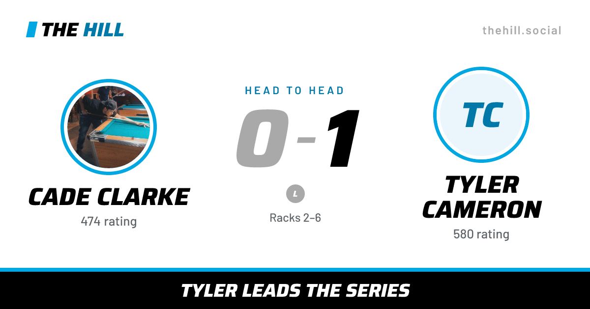 The share card: Cade Clarke vs Tyler Cameron, 0–1 head to head on The Hill