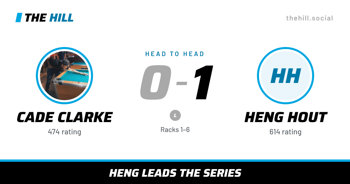 The share card: Cade Clarke vs Heng Hout, 0–1 head to head on The Hill