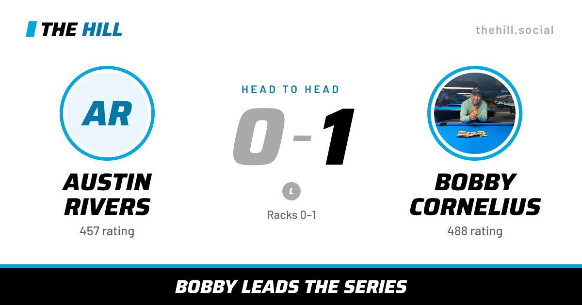 The share card: Austin Rivers vs Bobby Cornelius, 0–1 head to head on The Hill
