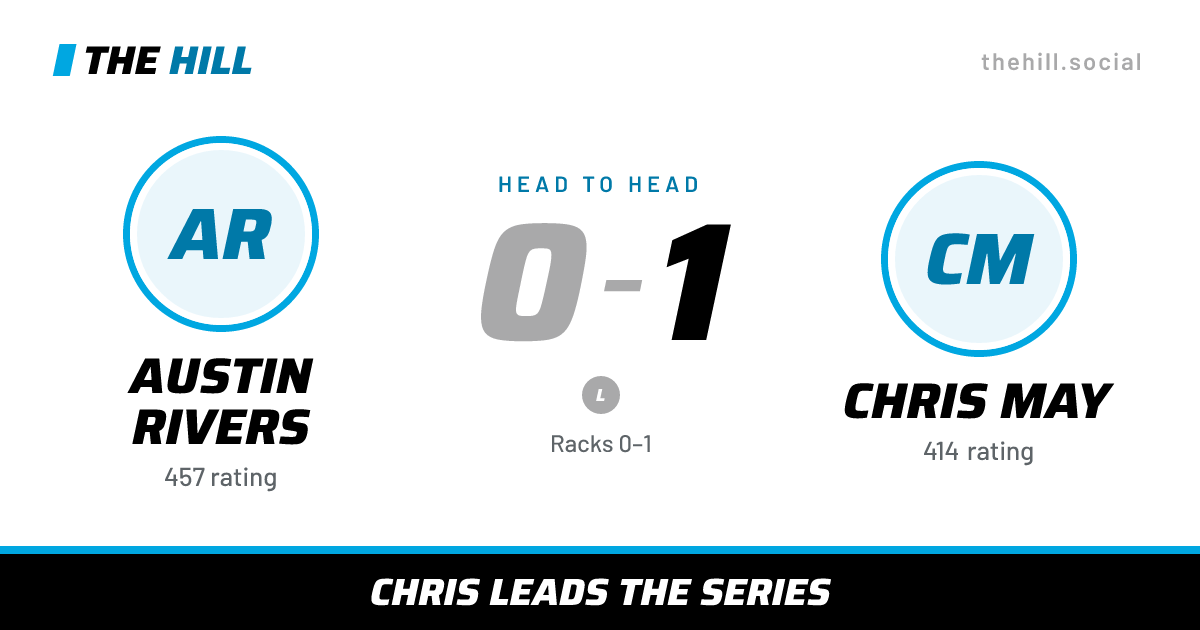 The share card: Austin Rivers vs Chris May, 0–1 head to head on The Hill