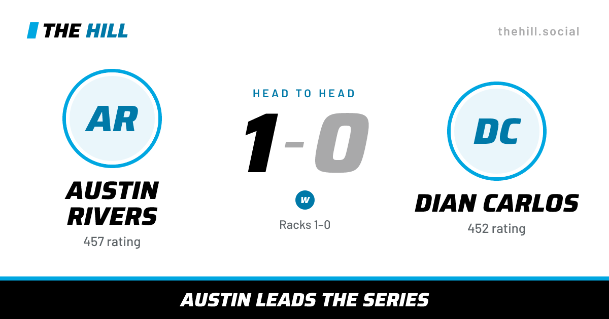 The share card: Austin Rivers vs Dian Carlos, 1–0 head to head on The Hill