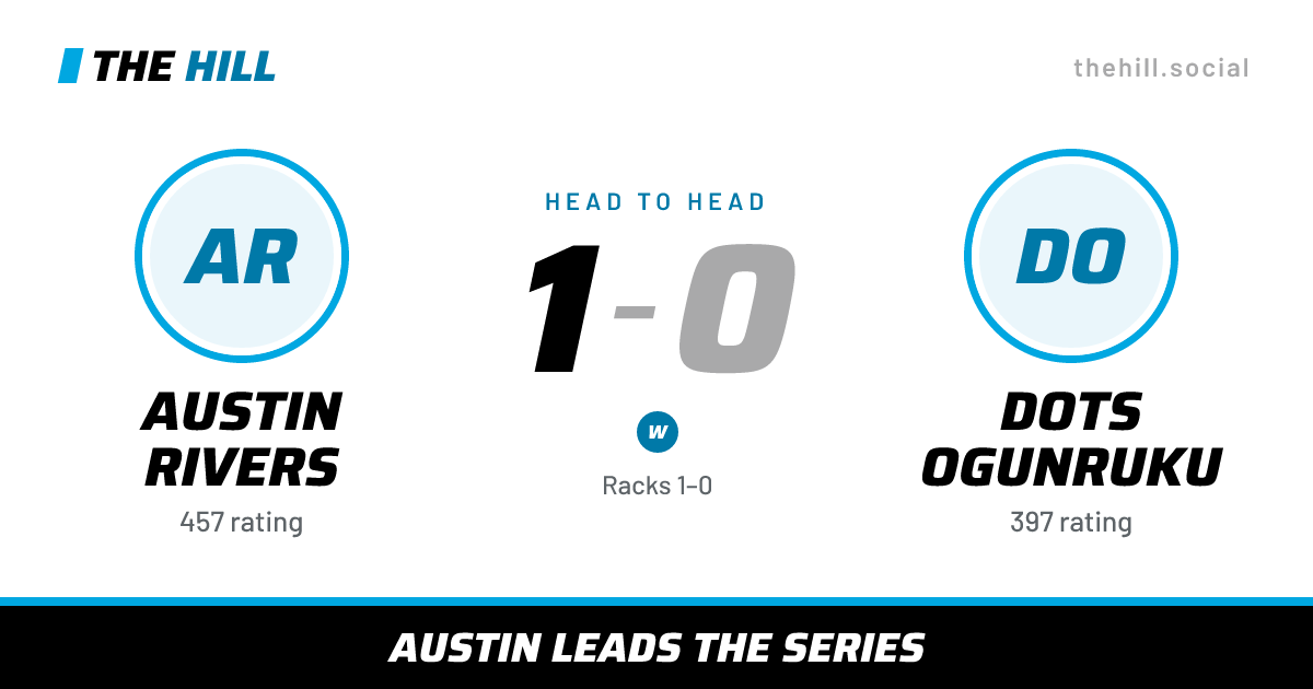The share card: Austin Rivers vs Dots Ogunruku, 1–0 head to head on The Hill