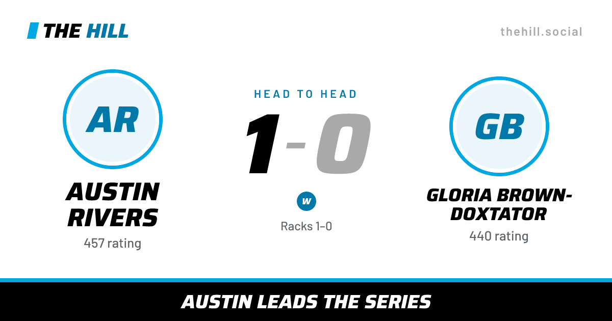 The share card: Austin Rivers vs Gloria Brown-Doxtator, 1–0 head to head on The Hill