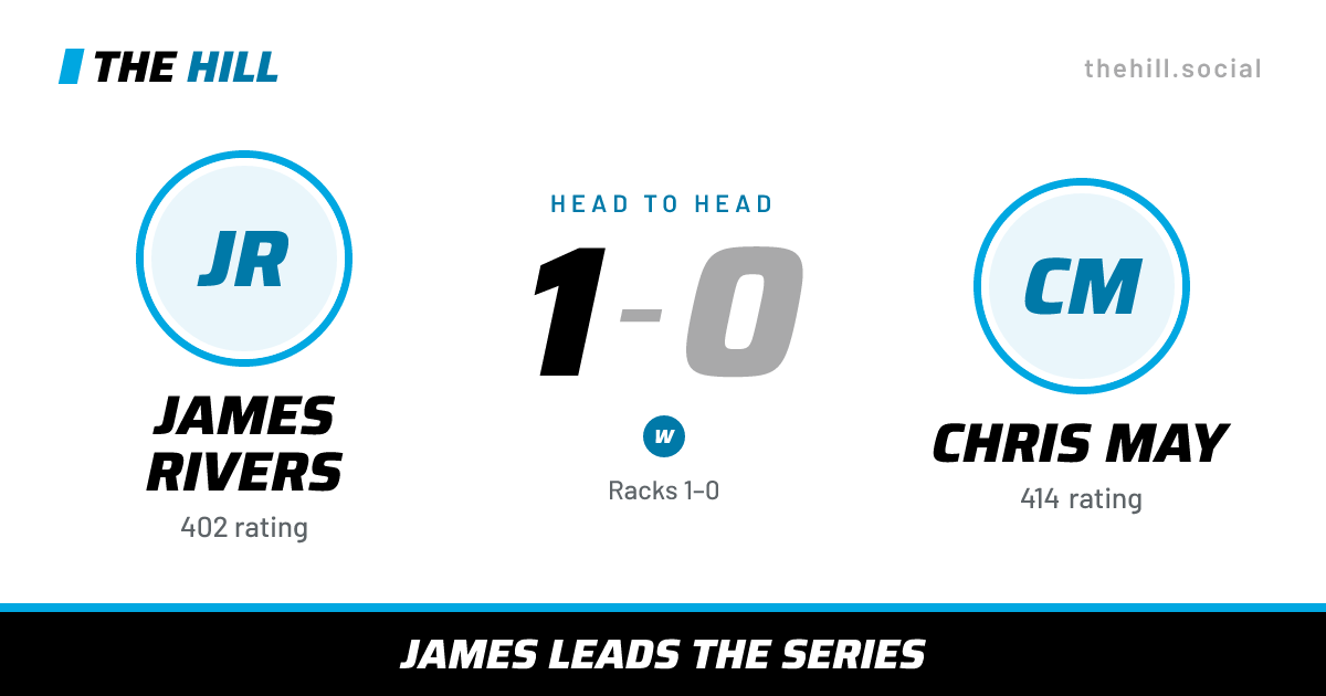 The share card: James Rivers vs Chris May, 1–0 head to head on The Hill