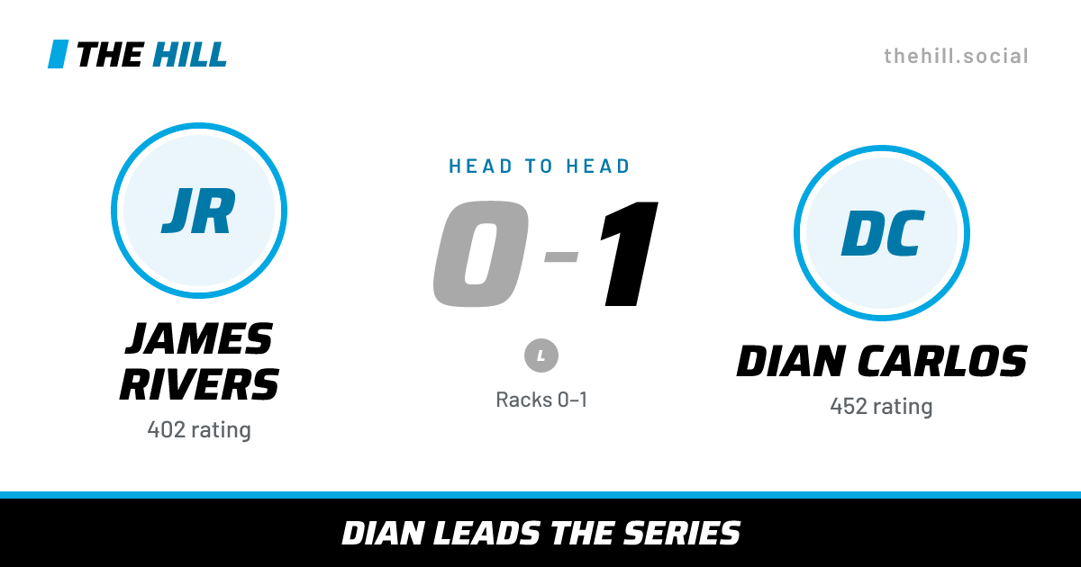 The share card: James Rivers vs Dian Carlos, 0–1 head to head on The Hill