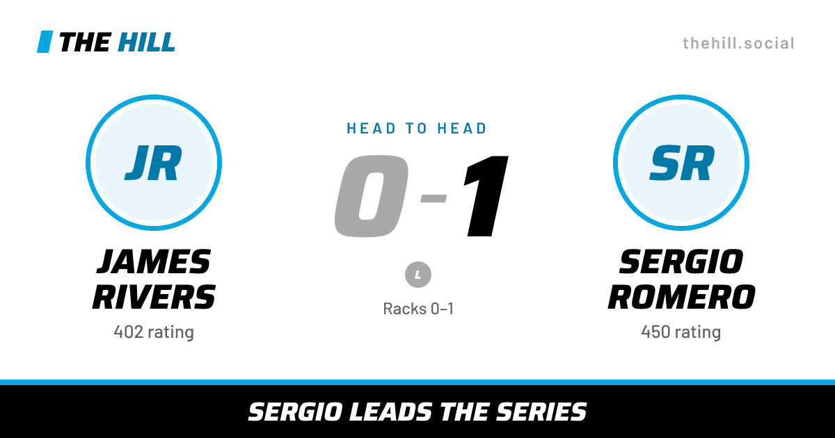 The share card: James Rivers vs Sergio Romero, 0–1 head to head on The Hill