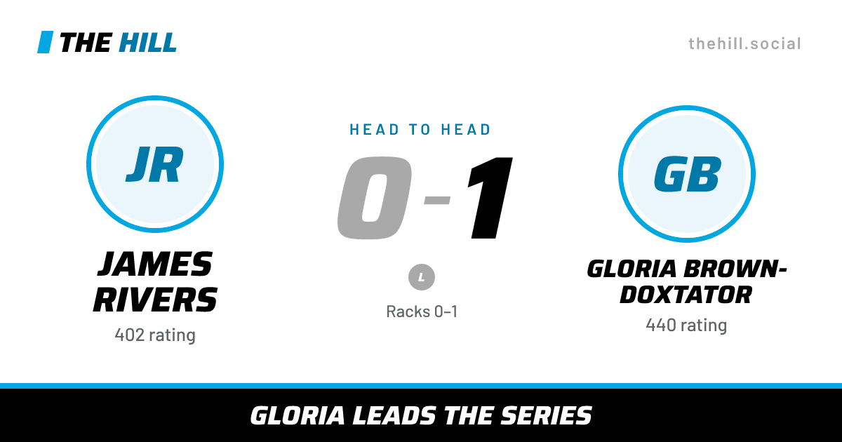 The share card: James Rivers vs Gloria Brown-Doxtator, 0–1 head to head on The Hill
