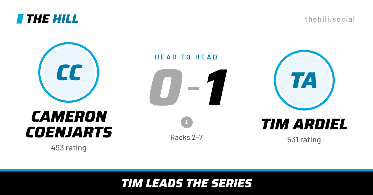 The share card: Cameron Coenjarts vs Tim Ardiel, 0–1 head to head on The Hill