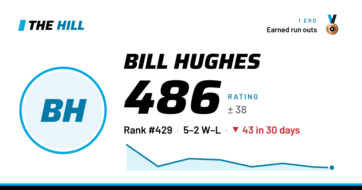 The share card: Bill Hughes: 483 rating on The Hill