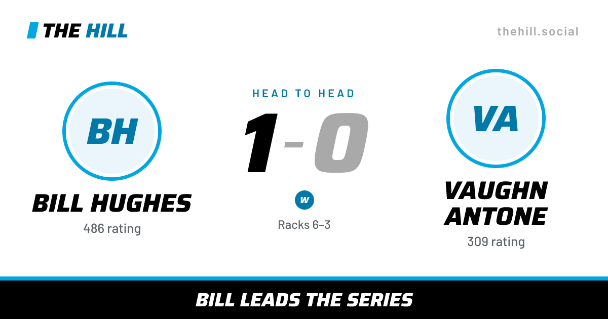 The share card: Bill Hughes vs Vaughn Antone, 1–0 head to head on The Hill