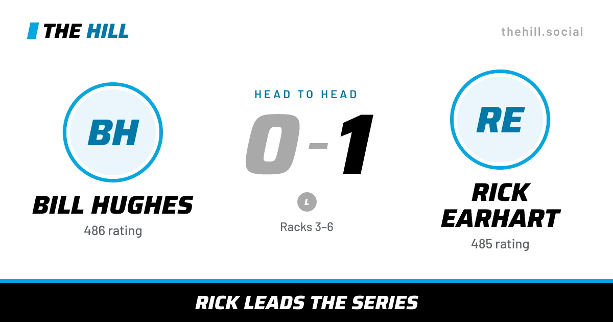 The share card: Bill Hughes vs Rick Earhart, 0–1 head to head on The Hill