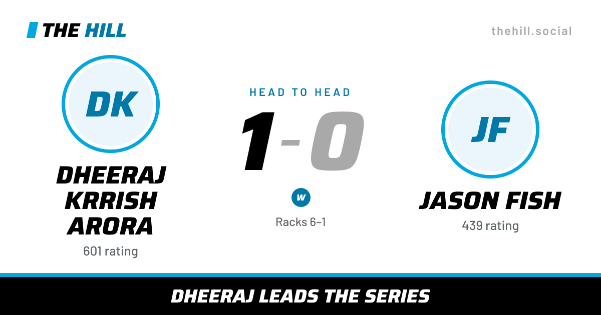 The share card: Dheeraj Krrish Arora vs Jason Fish, 1–0 head to head on The Hill