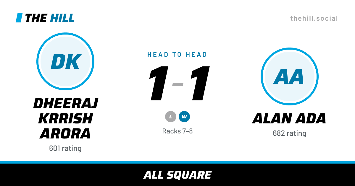 The share card: Dheeraj Krrish Arora vs Alan Ada, 1–1 head to head on The Hill
